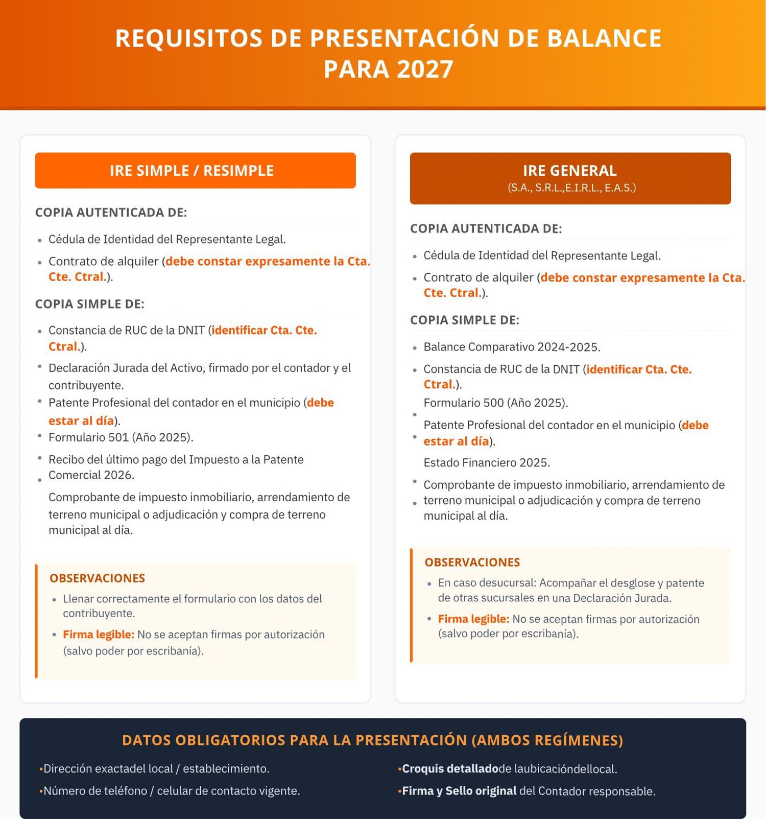 Balance 2027