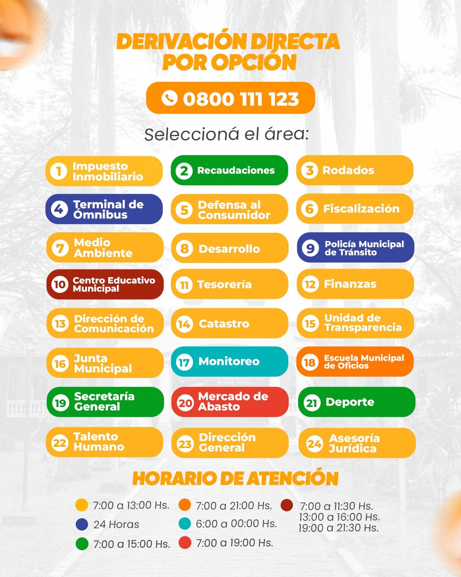 Lineas de Telefono