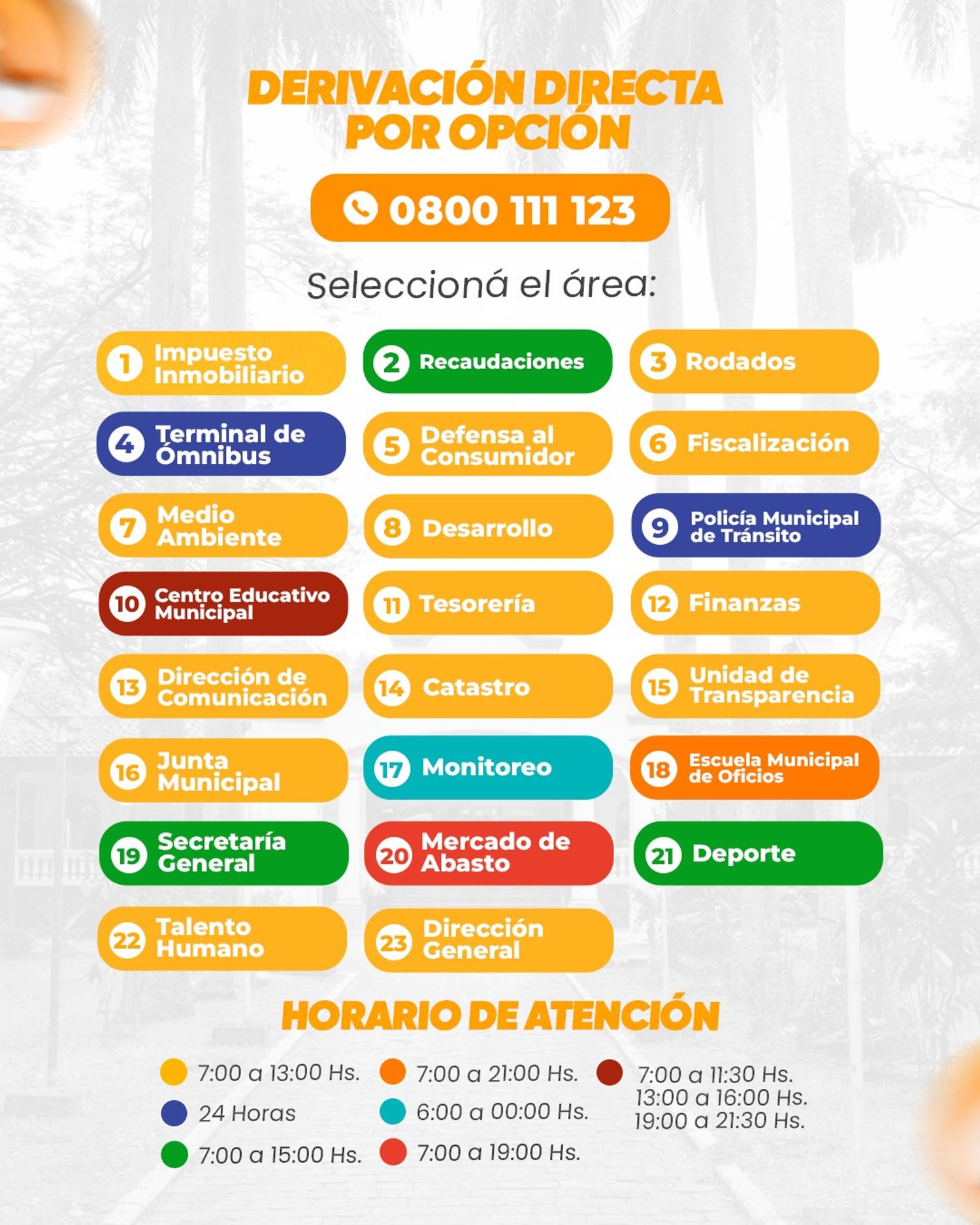 Lineas de Telefono